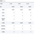 태영유치원 네이버블로그