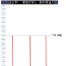 6월 5일 조중동 종편 광고주 목록 이미지