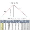 이름하여 "수직 편파 2 요소" VP2E 안테나라고 불립니다. 이미지