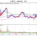 티플랙스[081150] 진짜루 맘가는 종목~(오늘은아니다) 이미지