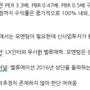 선행종합상사