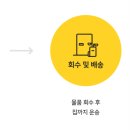 아이콘 골프 | 골프백, 골프클럽 배송 서비스 아이콘택배 사용 요금 및 후기
