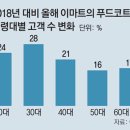 속초중앙시장해물짬뽕&홍대쌀국수 이미지