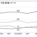 글로벌TV 이미지