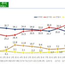 서던포스트