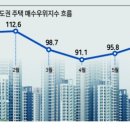 지경공인중개사사무소 이미지