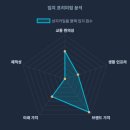 KEY공인중개사사무소 이미지