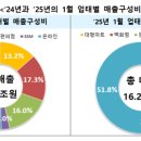 아주유통 이미지