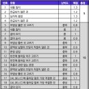 영파여고 내 이미지