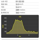 한천약수터 이미지