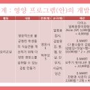 3-A 지역사회 영양학 4조 프로그램 '날씬이교실' 이미지