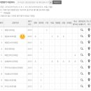 현동효내과의원 네이버블로그