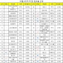 디아PC방 이미지