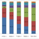 중국, 조미료 고급화로 수입 조미료시장 유망 이미지