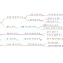 모닝메디케어 이미지