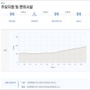 DMZ 평화의 길 23코스 이미지