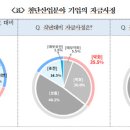 첨단기업7로 이미지
