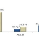 진흥마트 이미지