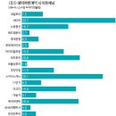 신흥해외여행사 여행신문