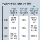 그냥 심심해서요. (9837) 한미훈련 파행 가능성 이미지