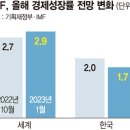 올린