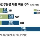바이오정보통신 이미지