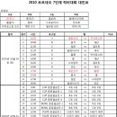 국제 7인제 럭비대회 (코타키나발루), 한국대표팀 경기일정 이미지