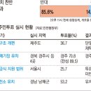 삼척 원전 주민투표 반대가 85%… 정책 변수되나 (2014.10.09) 이미지