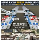 GTX A 수서~동탄 87회? GTX C 창동~과천 164회! (펌) 이미지
