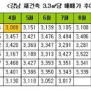 중곡역-26 이미지