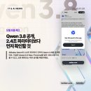 파라미터
