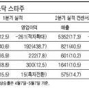 스타컴즈(주) 이미지