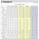 1월 21일, 주요경제지표 및 금융모니터링 이미지