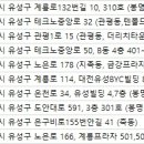 조아피부과의원 네이버블로그