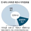 LG, 휴대폰 완전 철수…車부품·로봇사업 강화 이미지