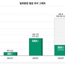 해피정보통신 이미지