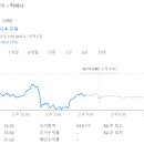 카맥스 - 아산시 서부북로 685 | 카맥스