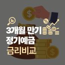 WON PC | 2026년 5월 1일 기준 3개월 정기예금 금리비교 TOP 6(7년차 셀러가 직접 비교해본 내용 공유)