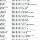 세림치과의원 이미지