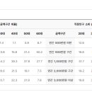 서귀동-43 네이버블로그