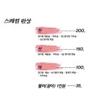 월성참치 네이버블로그