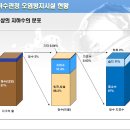 지하수 관정의 수질보전을 위한 효율적이고 경제적인 오염방지시설 - [사]한국지하수수질보전협회