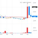 GS글로벌 3405원 매수 후기｜지금 물타기 가능할까?
