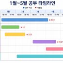 (주)태도건설 | 서류 스펙 완성 후기 및 중간 소회(헛소리)
