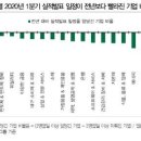 "美 1분기 어닝시즌 돌입…실적 발표 앞당겨지는 기업 주목해야" 이미지