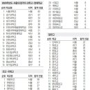 서울대 20명 이상 합격 고교 22곳… 특목·자사고가 19곳 이미지