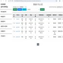 25.09.15 - 숙제(회원 탈퇴대기, 회원 상세정보 modal 표시, 회원리스트 비공개회원) 이미지