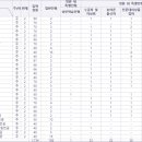 경호자동차정비 이미지
