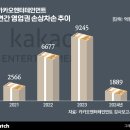 시에스엠빌딩 이미지