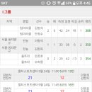 구리시 멀티스포츠센터 다목적경기장 | 20170923~20170924_ 구리시 빅터코리아 코스모스배 배드민턴대회_후기